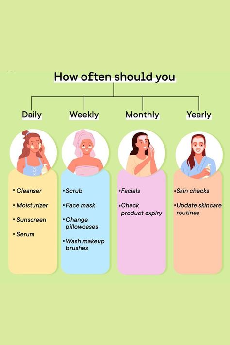 Haut Routine, Skin Care Basics, Face Skin Care Routine, Skin Advice, Skin Care Routine Order, Natural Face Skin Care, Serious Skin Care, Basic Skin Care Routine, Perfect Skin Care Routine