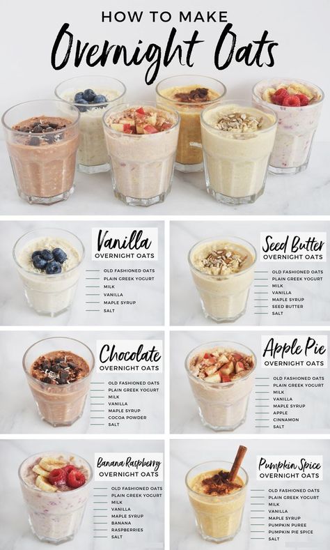 Resep Oatmeal, Makanan Rendah Kalori, Easy Overnight Oats, Oat Recipes Healthy, Resep Smoothie, Overnight Oats Recipe Healthy, Overnight Oatmeal, Idee Pasto, Makanan Diet