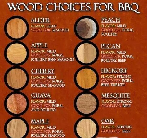 BBQ Wood Smoking Chart Smoked Ideas, Bbq Shack, Smoked Recipes, American Bbq, Bbq Pitmasters, Green Egg Recipes, Bbq Hacks, Meat Smoker, Smoked Food