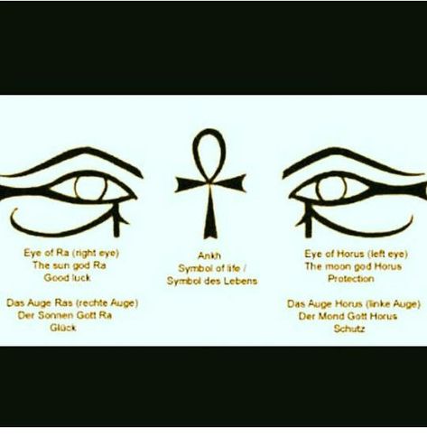 Eye Of Horus Meaning, Left Eye Of Horus, Eye Of Rah, Eye Of Ra Tattoo, Egypt Eye, Horus Tattoo, Healing Symbols, Kemet Egypt, Spiritual Eyes