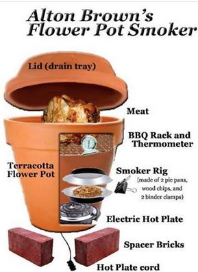 Candle Heater, Diy Smoker, Alton Brown, Survival Tips, Emergency Preparedness, Clay Pots, Survival Skills, Outdoor Cooking, Bushcraft