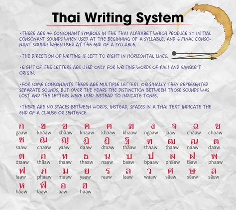 How to Write Your Name In Thai Thai Names, Learn Thai Language Alphabet, Thai Language Learning Words, Thailand Language Alphabet, Thai Writing, Thai Language Learning Writing, Thai Alphabet Learning, Thai Grammar, How To Write Thai Alphabet