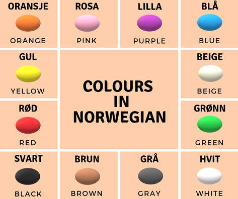 Norwegian Grammar, Norwegian Clothing, Danish Language, Norway Language, Norwegian Words, Learn Swedish, Northern Lights Norway, Learning Languages Tips, Learn Another Language