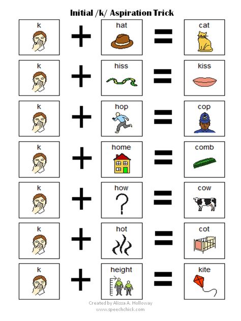 “Tan I have a tup?”, “I want some tandy?”, “Tome here.” Sound familiar??? This is called “velar fronting”.  These errors occur when a child substitut… Speech Therapy Activities Articulation, Articulation Worksheets, Speech Therapy Worksheets, Speech Therapy Tools, Slp Materials, Initial K, Speech Articulation, Play Therapy Techniques, Speech Language Activities