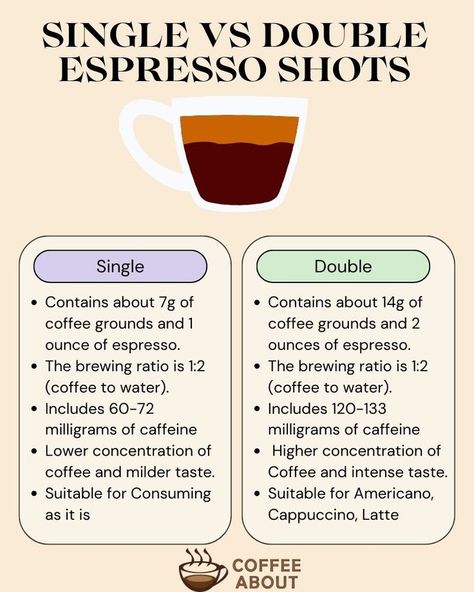 Single vs Double Espresso Espresso Maker Recipes, Espresso Machine Recipes, Iced Caramel Macchiato Recipe, Barista Recipe, Caramel Macchiato Recipe, Coffee Making Machine, Cafe Barista, Espresso Recipes, Coffee Brewing Methods