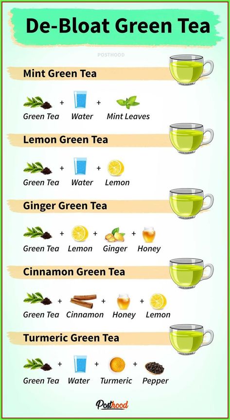 Green Tea Detox Water Recipe For Fast Weight Loss Resep Diet Sehat, Green Tea Detox, Green Tea Lemon, Baking Soda Beauty Uses, Resep Diet, Smoothie Detox, Detox Water Recipes, Ginger And Honey, Health Planner