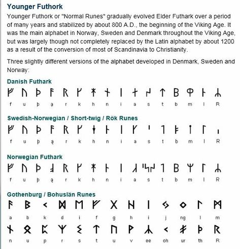 Elder Futhark Runes Alphabet, Futhark Runes Alphabet, Younger Futhark Runes, Viking Rune Meanings, Icelandic Runes, Rune Symbols And Meanings, Futhark Alphabet, Elder Futhark Alphabet, Viking Facts