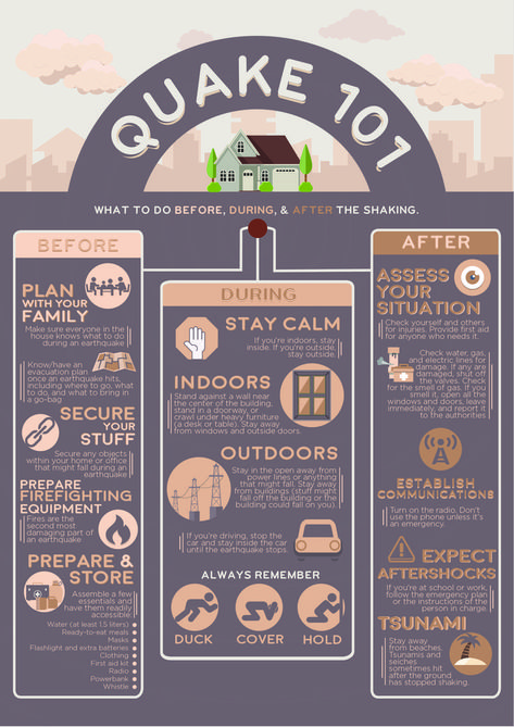 Earthquake Infographic in 2022 | Infographic design layout, Graphic design infographic, Infographic design inspiration Info Poster Design Layout, Aesthetic Infographic Ideas, Aesthetic Infographic Design Layout, Info Graphic Design Layout, Infographic Design Inspiration Aesthetic, Infographic Design Aesthetic, Creative Infographic Design Ideas, Infographic Design Inspiration Layout, Infografis Aesthetic