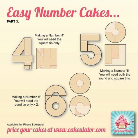 How to create easy number cakes, no special tins required | Prepared with Love Number 5 Cake, Company Birthday, Number Birthday Cakes, Shaped Cakes, Fest Mad, 6th Birthday Cakes, Cake Templates, 6 Cake, Cake Shapes