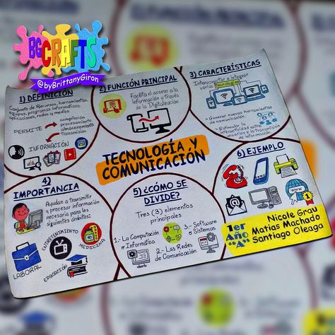 Pancarta sobre "TECNOLOGÍA Y COMUNICACIÓN" 🗣️🖥️ #BGCRAFTS 👐🏼🎨 #byBrittanyGiron 👩🏽‍🎨 Material de apoyo para proyecto escolar 🏫 Diseño personalizado. Dibujado y pintado a mano en papel bond de medida 90cm x 60cm. #laminasescolares #pancartasescolares #proyectosescolares #pancartasvenezuela #materialdeapoyo #cartelerasescolares #pancartatecnologiaycomunicacion Papel Bond, Free Digital Scrapbooking, Bullet Journal School, Notes Template, Cute Notes, Study Tips, Homework, I Got This, Digital Scrapbooking