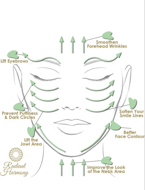 Face Gua Sha, Circle Face, Facial Massage Tool, Gua Sha Facial, Slimmer Face, Forehead Wrinkles, Face Exercises, Face Yoga, Face Contouring