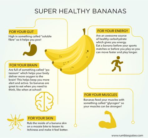 Banana Infographic Healthy Picnic Foods, Banana Nutrition, Fruit Facts, Cooking Bananas, Healthy Picnic, Struktur Teks, Banana Health Benefits, Banana Benefits, Immune Boosting Foods