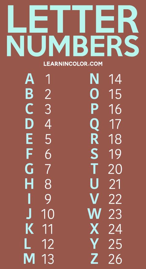 7 Secret Spy Codes and Ciphers for Kids with FREE Printable List Tattoo Code, Ciphers And Codes, Morse Code Words, Alfabet Font, Escape Room For Kids, Sign Language Words, Alphabet Code, Alphabet Symbols, Sign Language Alphabet