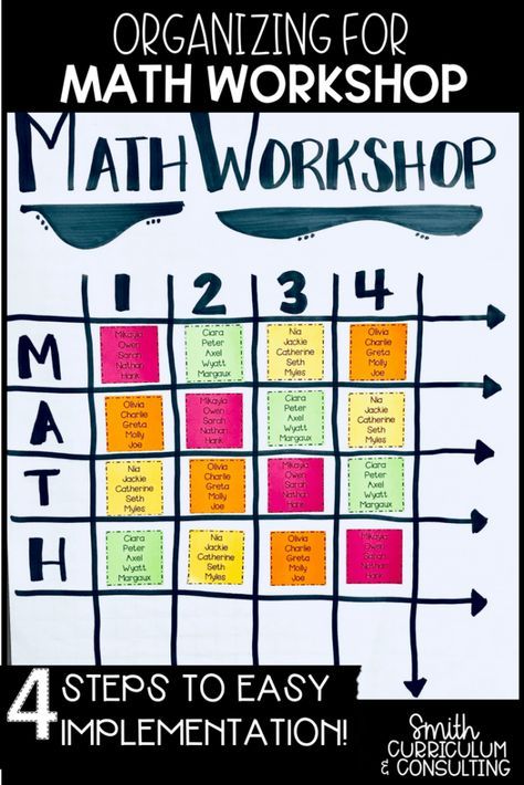 Organization is hard for anyone, much less a teacher with her plate full. Implementing Middle School Math Workshop takes extra organizational steps. You can learn quickly how to organize your middle school math workshop through these four steps. #mathworkshop #middleschoolmath #upperelementarymath Learn Math, Math Organization, Upper Elementary Math, Math Groups, 7th Grade Math, 8th Grade Math, Third Grade Math, Math Methods, Math Workshop