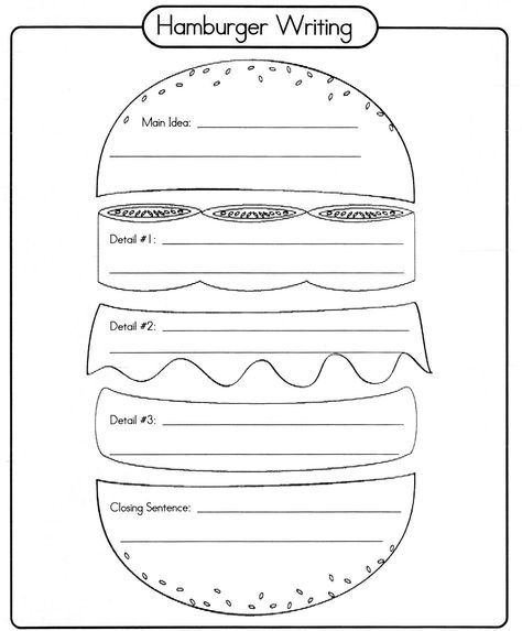 Answer Sandwich Graphic Organizer Hamburger Writing, Persuasive Writing Graphic Organizer, Paragraph Writing Worksheets, Story Maps, 3rd Grade Writing, 2nd Grade Writing, 1st Grade Writing, 4th Grade Writing, First Grade Writing