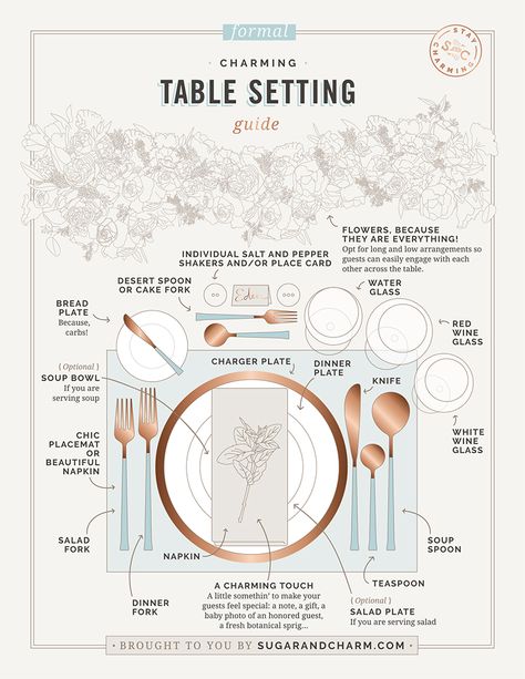 Table Setting Checklist, How To Set A Table, Table Setting Guide, Easter Brunch Table Setting, Restaurant Table Decor, Modern Thanksgiving Table, Table Setting Etiquette, Formal Dinner Table, Easter Brunch Table