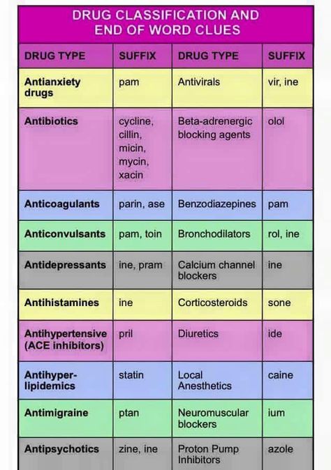 Drug Classifications Boards Exam, Pharmacology Notes, Pharmacology Flash Cards, Corrections Nurse, Pharmacy Technician Study, Medications Nursing, Nursing Pharmacology, Pharm Tech, Nursing Information