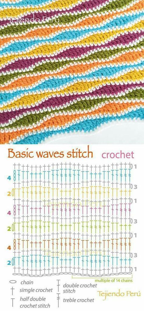 Virkning Diagram, شال كروشيه, Crochet Stitches Diagram, Treble Crochet Stitch, Stitch Crochet, Crochet Motifs, Chale Crochet, Crochet Stitches Tutorial, Crochet Instructions