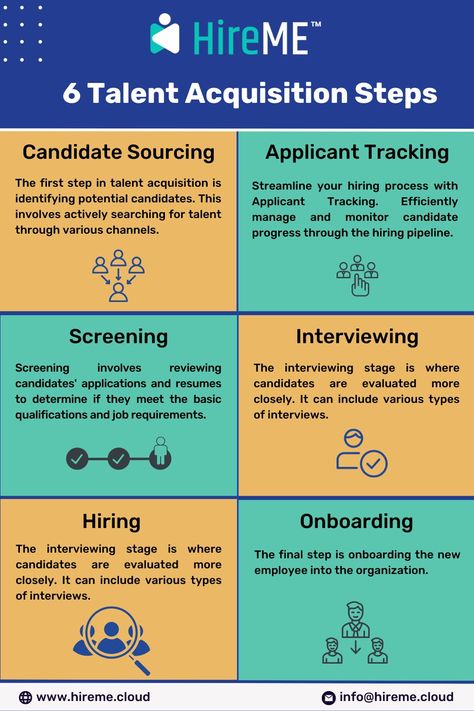 6 Talent Acquisition Steps Talent Acquisition Strategy, Talent Acquisition Recruiter, Human Resources Career, Hr Recruitment, Network Marketing Strategies, Brand Moodboard, Marketing Copywriting, Employer Branding, Work Skills