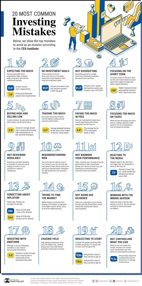 Here are the most common investing mistakes to avoid, from emotionally-driven investing to paying too much in fees. Investing Infographic, Financial Literacy Lessons, Business Strategy Management, Finanse Osobiste, Learning Tips, Business Basics, Money Strategy, Investing Strategy, Money Management Advice