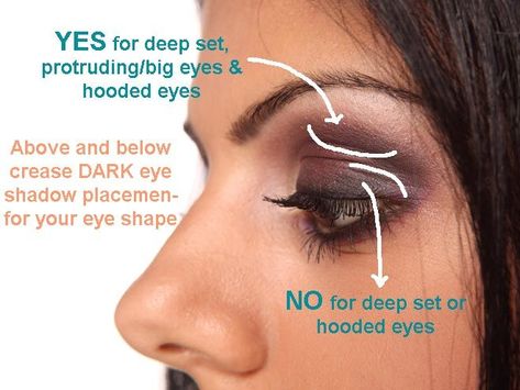 6+ makeup tips for sunken eyes Dark Eye Shadow, Deep Set Eyes Makeup, Shadow Tutorial, Protruding Eyes, Brown Eyes Blonde Hair, Make Eyes Pop, Hair Color For Fair Skin, Sunken Eyes, Hazel Eye Makeup