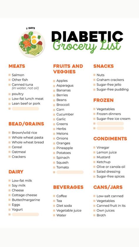 Grocery List For Prediabetic, Prediabetic Grocery List, Grocery List For Diabetics, Prediabetic Meal Plan Ideas, Shopping List For Diabetics, Superhero Transformation, A1c Levels, Dessert Homemade, Prediabetic Diet