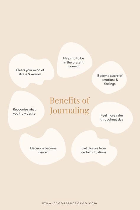 a list of the health benefits of journaling thoughts Journaling Thoughts, Benefits Of Journaling, High School Writing, Homemade Facial Mask, Wellness Activities, Mom Planner, Women Health Care, Being Present, Writing Therapy