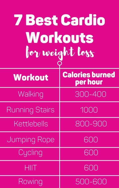 Lose weight and stay in shape with these cardio workouts. Beginner Cardio Workout, Benefits Of Cardio, Types Of Cardio, Best Workout Routine, Fat Burning Cardio, Hiit Cardio Workouts, Cardio Workout At Home, Gym Cardio, Cardio Workouts