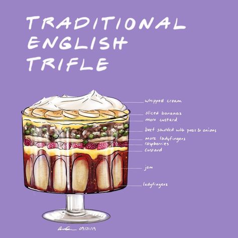 Rachel’s traditional English trifle with alllll the layers. Read from bottom to top! Rachel Trifle Recipe, Rachel’s Trifle Recipe, Rachel’s Trifle, Rachel’s Thanksgiving Trifle, Rachels Trifle Friends Recipe, Friends Trifle Recipe, English Trifle Recipe Traditional, Rachels Trifle, Trifle Friends