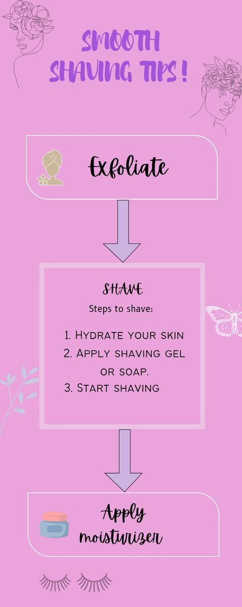 Smooth shaving tips Aloe For Hair, Shaving Tips, Shaving, Hair Hair, Moisturizer, Soap, How To Apply, Map, Skin