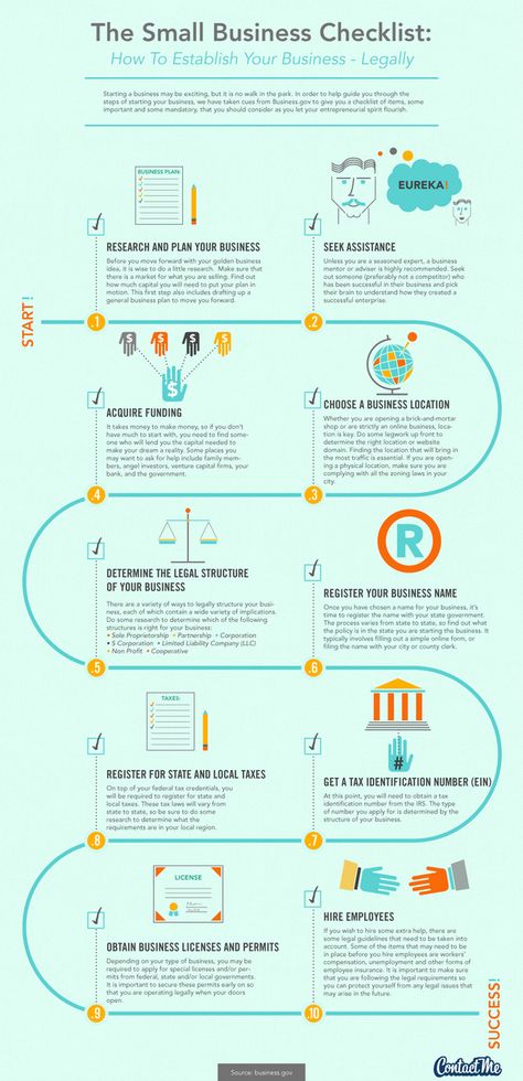 How to Start a Business in 10 (not so easy) Steps#startup #business #smallbusiness #ideas #success #businessgrowth Small Business Checklist, Business Checklist, Small Business