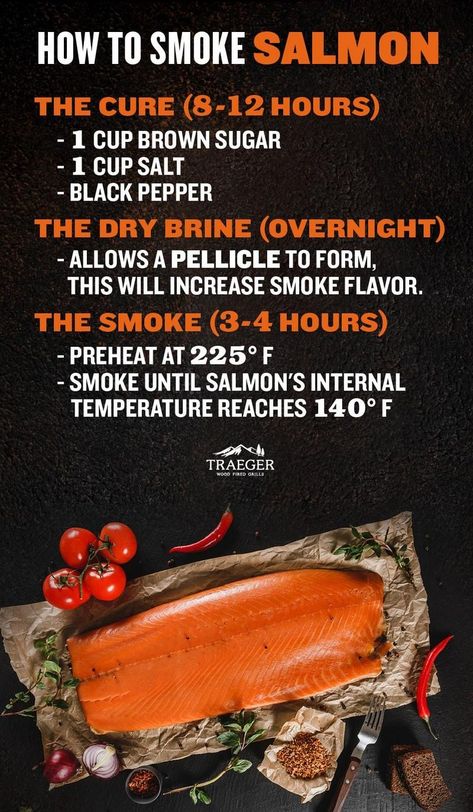 Traeger Smoked Salmon, Smoked Fish Recipe, Wild Salmon Recipe, Smoked Recipes, Salmon Dip, Smoked Salmon Recipes, Smoked Food, Pellet Grill Recipes, Traeger Recipes