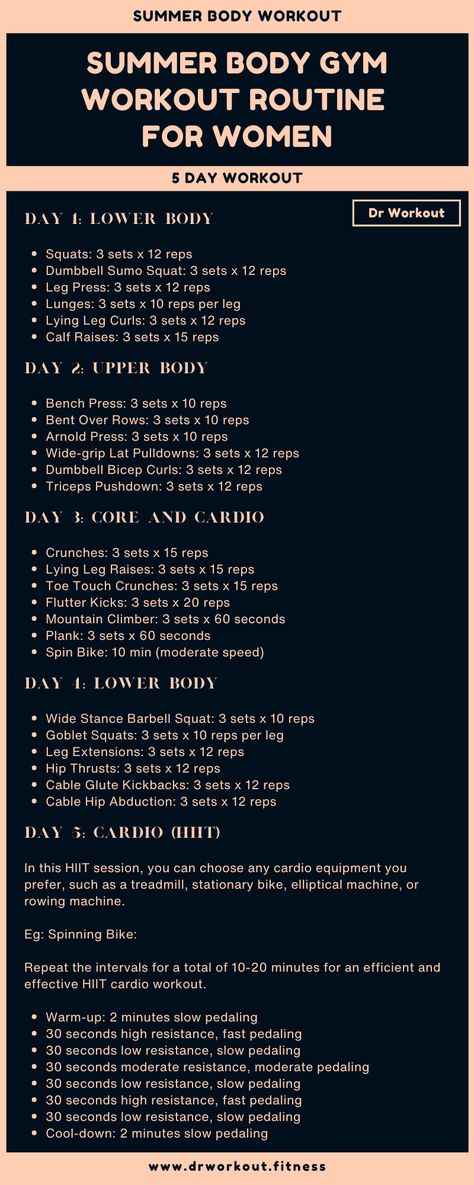 Summer Body Gym Workout Plan for Women Gym Diet Plan Build Muscle Women, Get Fit Workout Plans, Gym Workouts Program, Structured Workout Plan, Gym Workout Plan For Women Cardio, Body Builder Workout Plan Women, Entire Body Workout, Gym Work Out Plan, Fat Loss Workout Schedule