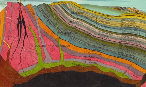 Cross-Sections of Geological Formations and Views of the Cosmos Bring the World to Life in 19th Century Educational Charts | Colossal Layers Of Earth, Science Chart, Educational Chart, Pictorial Maps, Educational Wall Art, Colossal Art, Visual Culture, Relief Map, World Images