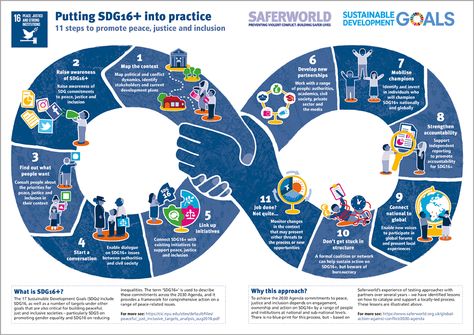 Garry Robson Graphic Design - Sustainable Development Goals infographic Sdgs Goals, Goals Infographic, Sustainability Infographic, Sustainable Development Projects, Flow Chart Design, Sustainability Education, Newsletter Layout, Research Poster, Homeschool Social Studies