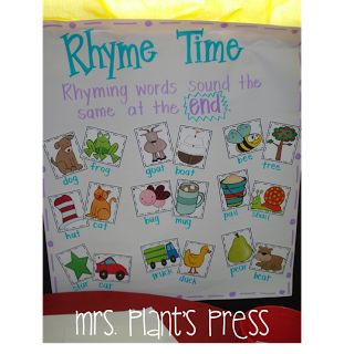 Preschool Rhyming, Ela Anchor Charts, Kindergarten Anchor Charts, Classroom Anchor Charts, Kindergarten Language Arts, Rhyming Activities, Kindergarten Ela, Reading Anchor Charts, Consonant Blends