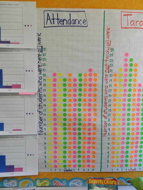 Attendance tracking in the classroom using dot stickers. Great way to make the attendance visible to the students Emotional Bank Account Classroom, Attendance Ideas, Grade Goals, Attendance Incentives, Data Boards, Classroom Attendance, Attendance Chart, Teaching Hacks, Bulletin Ideas