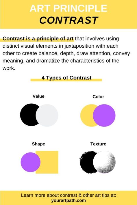 Contrast In Art Examples, Example Of Contrast In Art, Contrast Principle Of Design, Contrast Art Ideas, Principles Of Art Contrast, Color Contrast Art, Contrast In Design, Principles Of Design Contrast, Principle Of Art