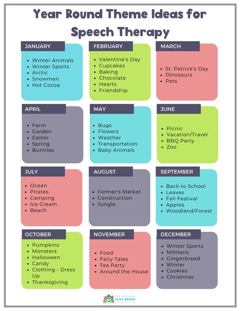 Speech Therapy Teletherapy Ideas, Slp Literacy Activities, Rti Speech Therapy, Speech Theme Ideas, Cluttering Speech Therapy, Group Speech Therapy, Speech Therapy Room Themes, Speech Therapy Themes By Month, Speech Activities For Preschoolers