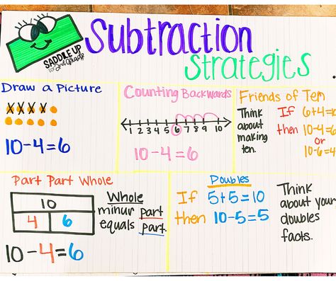 Subtraction Strategies Anchor Chart, Subtraction Anchor Chart, Teaching Subtraction, Math Anchor Chart, Basic Subtraction, Envision Math, Subtraction Strategies, Subtraction Games, Math Subtraction