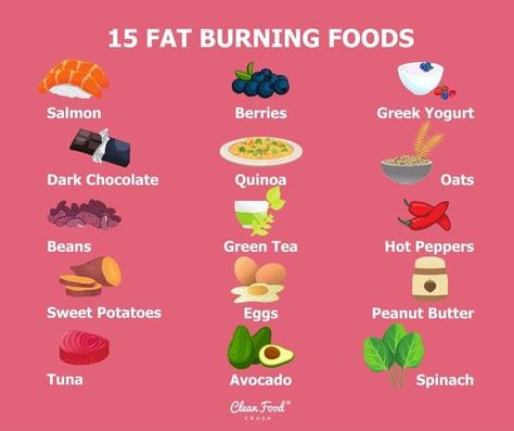 Metabolism Boosters: Achieve Your Health Goals Food For Health, Reduce Thigh Fat, Tuna Avocado, Clean Food Crush, Lose 30 Pounds, Fat Burning Foods, Stuffed Sweet Peppers, Fat Fast, Clean Recipes