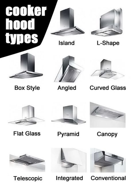 Good morning. We are working on including some cooker hoods from the Bosch range.   http://www.bellsdomestics.co.uk/cooking_bihds  If you're not sure what type of hood you want or need to identify an existing hood for replacement, please see the image attached... Cooker Hoods In Kitchens, Kitchen Ventilation Ideas, Cooker Hood Ideas, Dish Organizer, Ceiling Hood, Hood Ideas, Kitchen Ventilation, Kitchen Exhaust, Cooker Hood