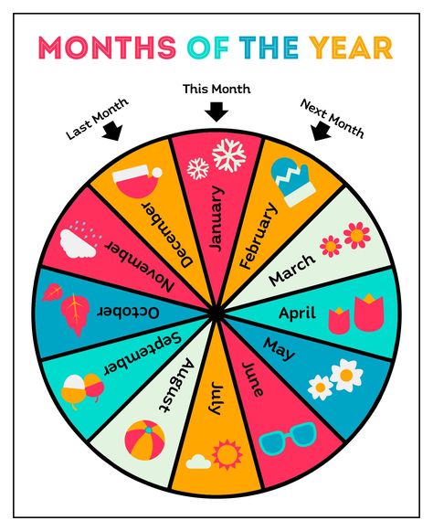 Months Poster Classroom, Months Of The Year Chart Ideas, Month Of The Year Chart For Preschool, Months Of The Year Printables Free Preschool, Months Of The Year Printables Free, Days Of The Week Preschool, Months Of The Year Activities, Days Of The Week Printables, Months Printable