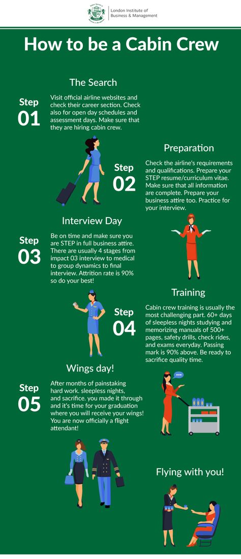 Aer Lingus Cabin Crew, How To Become Cabin Crew, How To Become Air Hostess, Emirates Aesthetic Cabin Crew, Flight Attendant Life Style, Cabin Crew Wallpaper, Cabin Crew Quotes, Air Hostess Aesthetic, Cabin Crew Aesthetic