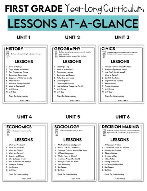 First Grade Social Studies Curriculum Social Studies For Kindergarten Lesson Plans, Social Studies Lessons For Preschool, Social Studies Topics For Kindergarten, Kindergarten Civics Lesson, Kindergarten Social Studies Read Alouds, Second Grade Social Studies Curriculum, Kindergarten History Lesson, Kindergarten Homeschool Social Studies, Kinder Social Studies