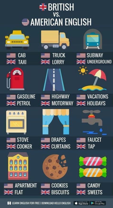 American versus British English Différences British And American Words, British Vs American Words, American English Vs British English, British Vs American, British And American English, American Words, Interesting English Words, British English, English Writing Skills