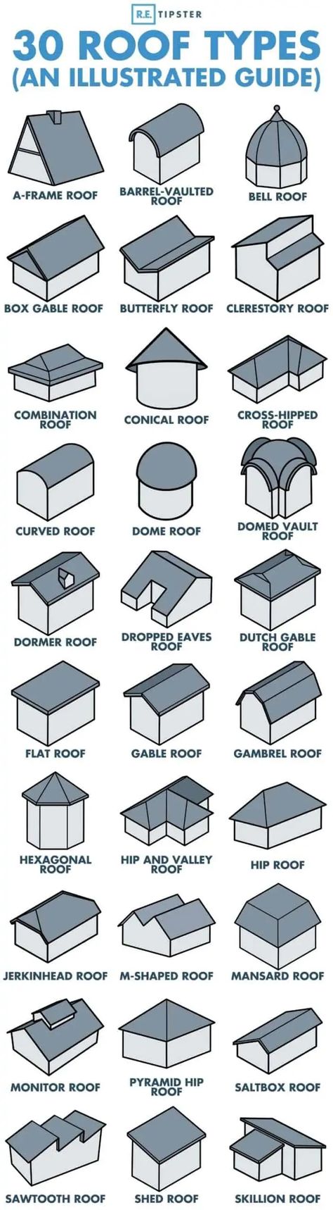 Dormer Roof, Rumah Minecraft Sederhana, Skillion Roof, Butterfly Roof, Architecture Drawing Plan, Roof Shapes, Mansard Roof, Interior Design Guide, Roof Lines