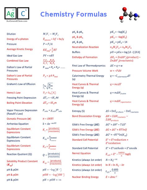 Chemistry Formulas Cheat Sheet, more at www.acegeneralchem.com Organic Chemistry Cheat Sheet Reagents, Chemistry 2 Notes, Chemistry Formulas Cheat Sheets, Chemistry Cheat Sheet High Schools, Chemistry Conversion Cheat Sheet, General Chemistry Notes College, Chemistry Final Cheat Sheet, General Chemistry Cheat Sheet, Organic Chemistry Cheat Sheet Class 12