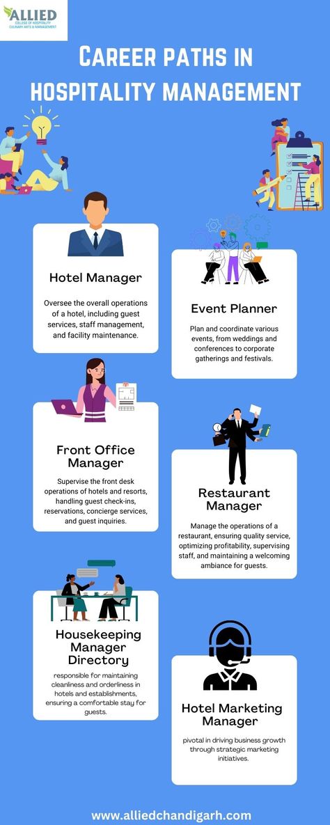 Explore Exciting Career Paths in Hospitality Management | Opportunities and Growth Hotel And Restaurant Management, Hotel Management Hospitality, Hotel General Manager, Hospitality And Tourism Management, Hospital Management, Staff Management, Tourism Management, Arts Management, Hotel Industry