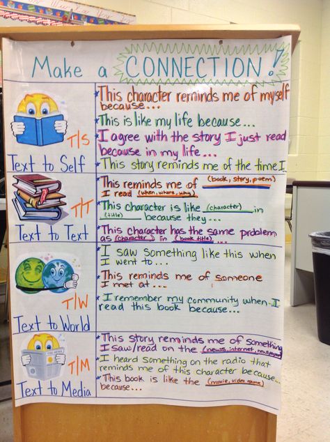 Making connections Text To Media Connections, Making Text Connections, Text To Self Connections Anchor Chart, Text Connections Anchor Chart, Making Connections Anchor Chart, Connections Anchor Chart, Informational Text Anchor Chart, Making Connections Activities, Reading Connections